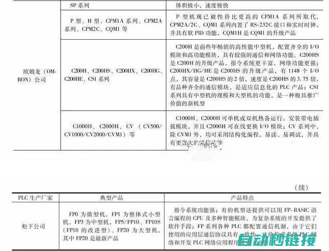 掌握PLC技术在电子称重领域的应用 (掌握plc技术可运用于哪些自动化控制)