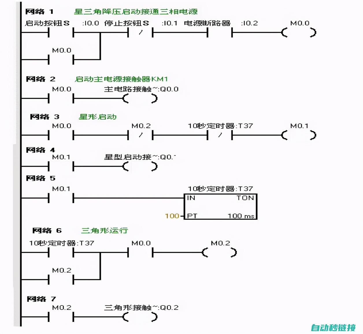 PLC程序转品牌的重要性及其影响 (plc程序转换梯形图)