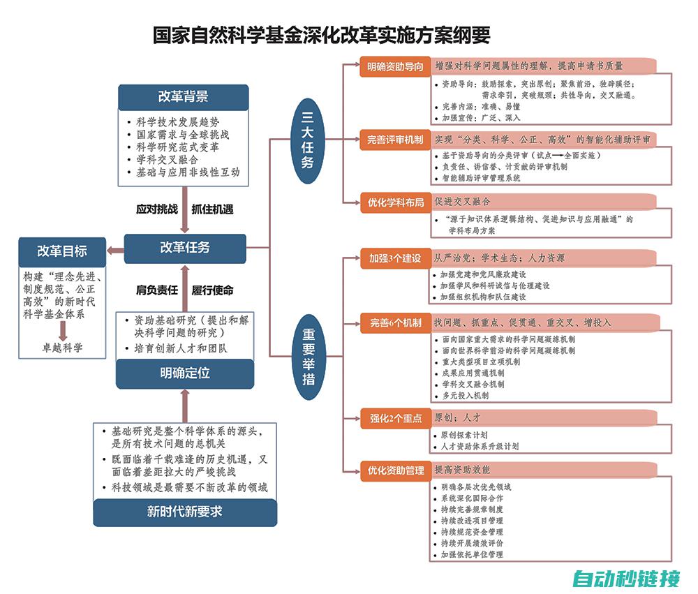 三、实施具体伺服冲床操作 (实施三个步骤)