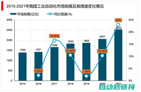 智能自动化趋势下的以太网络平台革新成果展示 (智能自动化趋势本文)