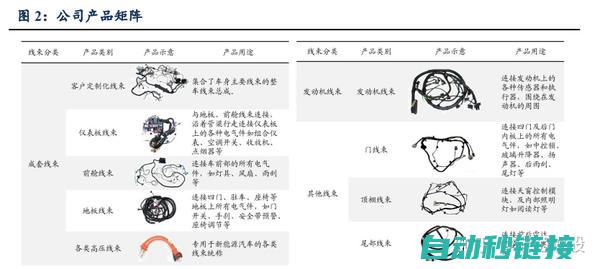 探索线束的规格与类型 (线束定义)