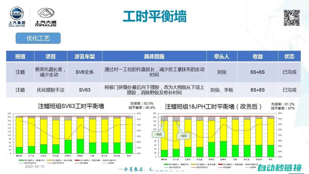 提升生产效率与工业智能化水平 (提升生产效率的八大方法)