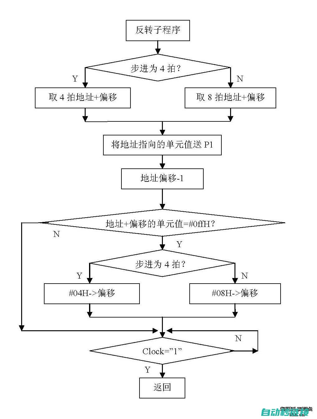 编写程序逻辑 (程序逻辑怎么写)