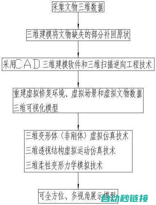 修复和技巧