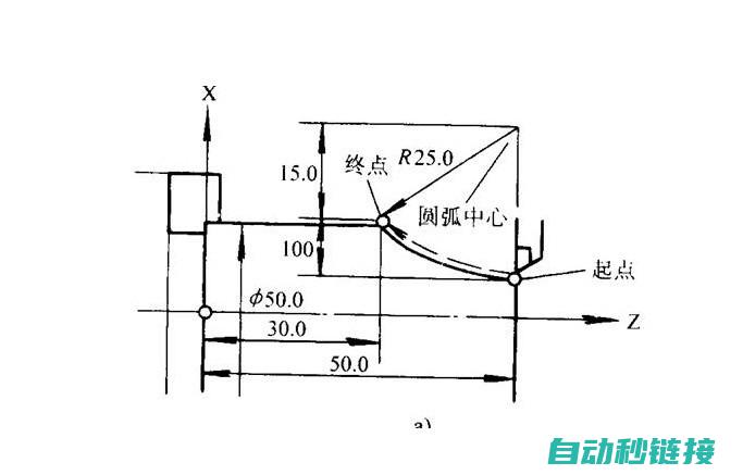 了解圆弧插补原理及其应用场景 (圆弧插补的原理)