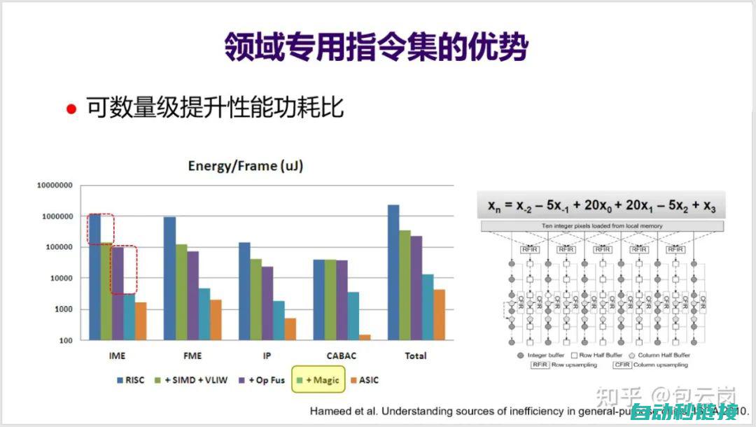 探讨CPU224CN的程序大小问题及解决策略 (探讨的意思)