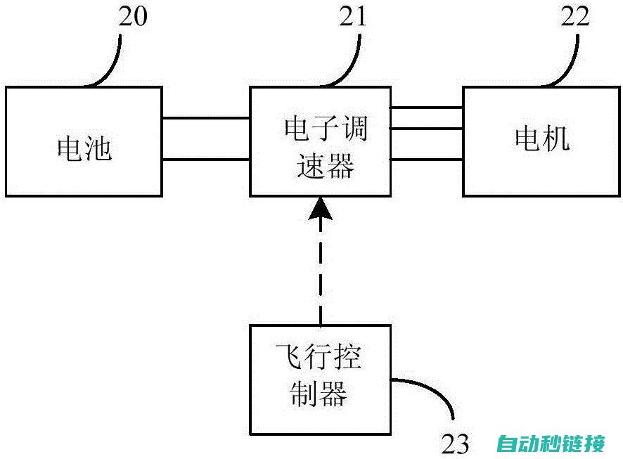 探索电机控制算法中的关键技术 (探索电机控制原理)