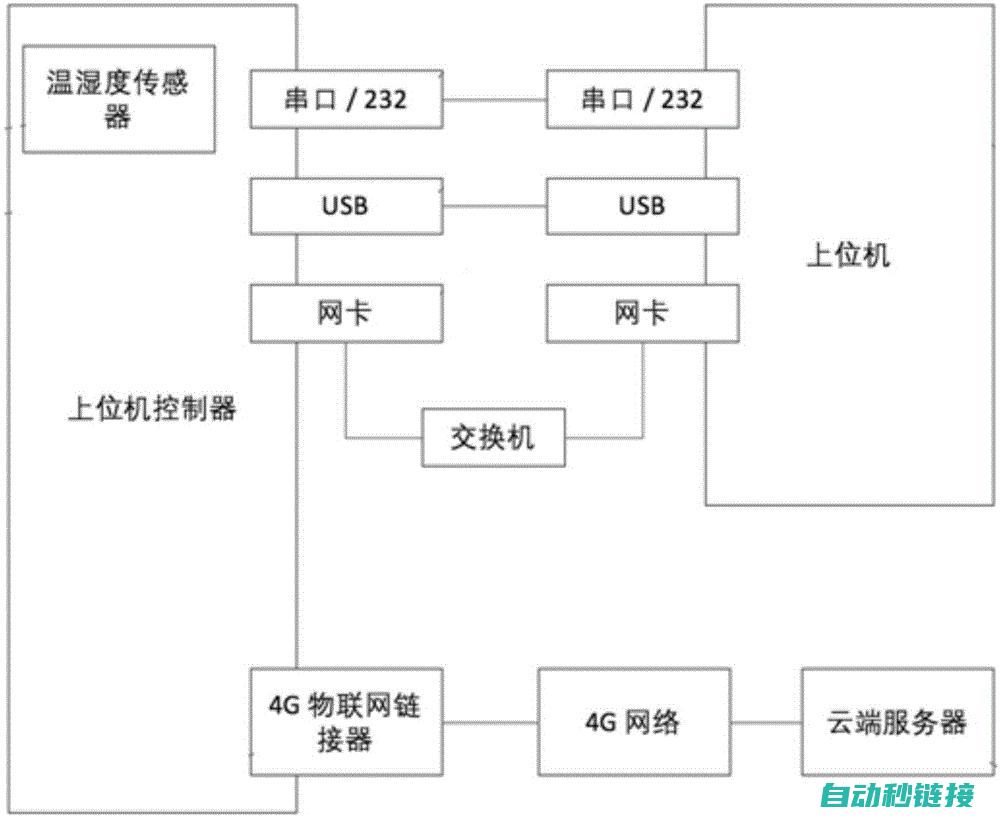 提高上位机程序性能的关键要素 (上位机程序流程图)