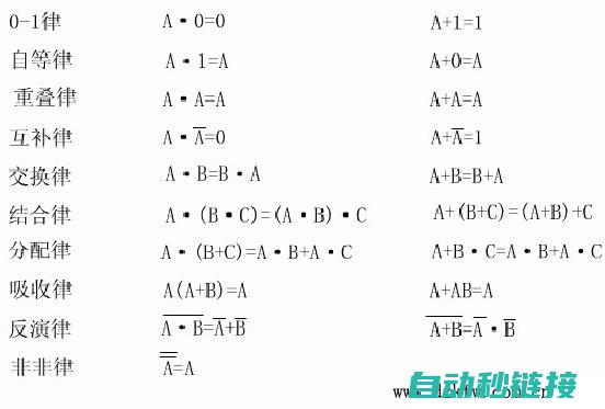 逻辑代数基本原理介绍 (逻辑代数基本运算法则)